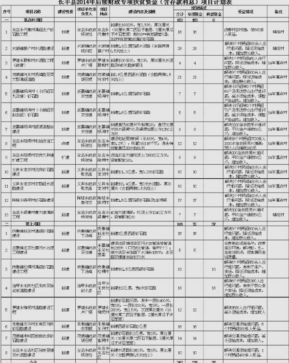 公示-长丰报