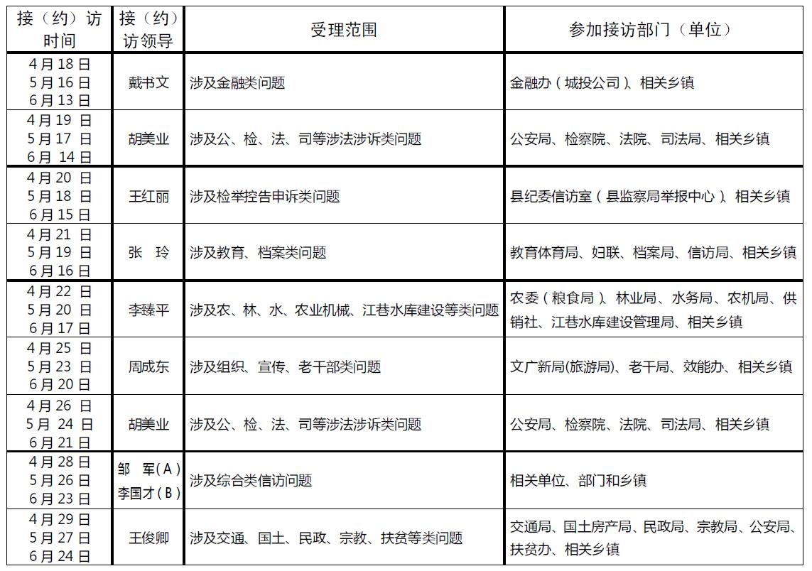 定远县2016年第二季度领导分类接(约)访公告(表二)