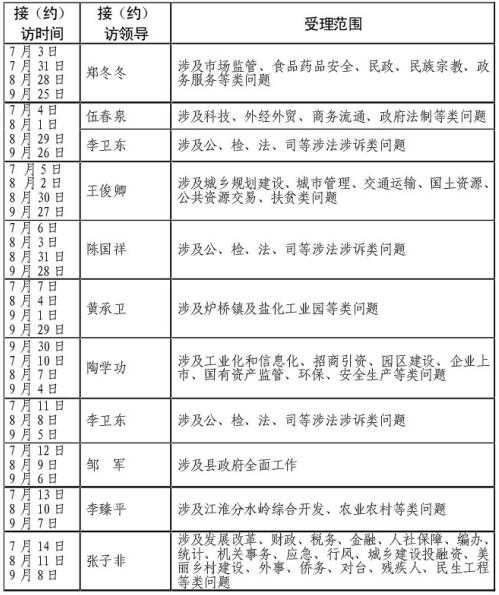 定远县2017年第三季度领导分类接(约)访公告(表一)