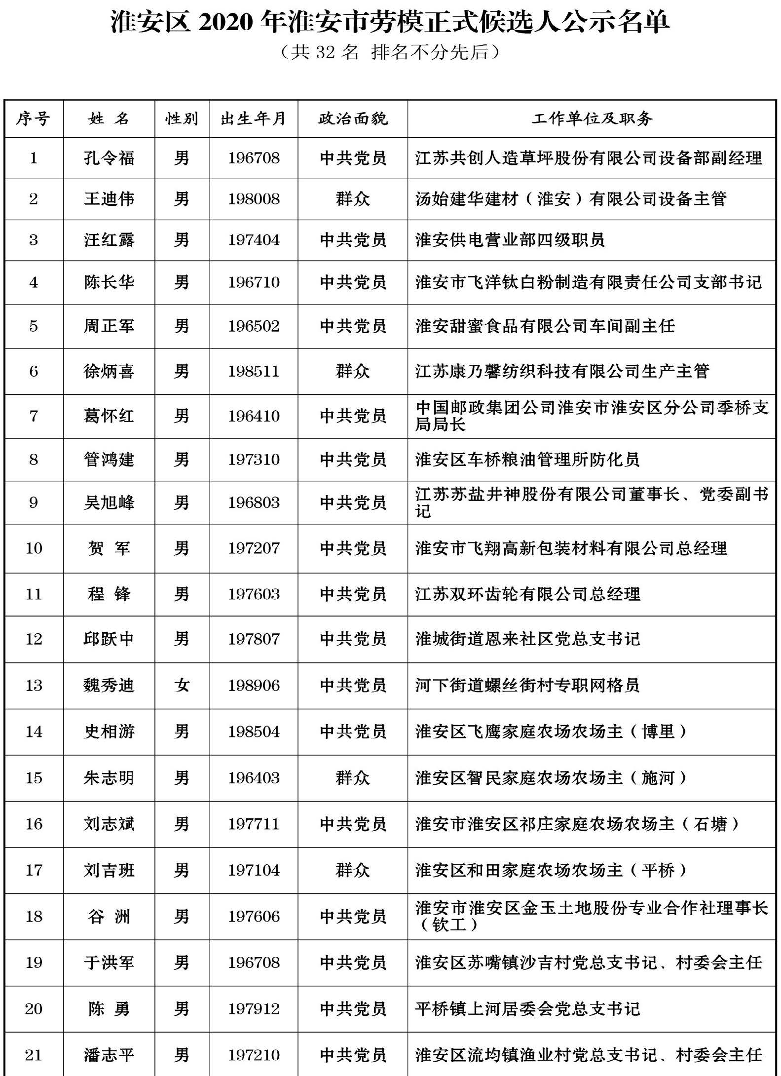 公示-淮安区报