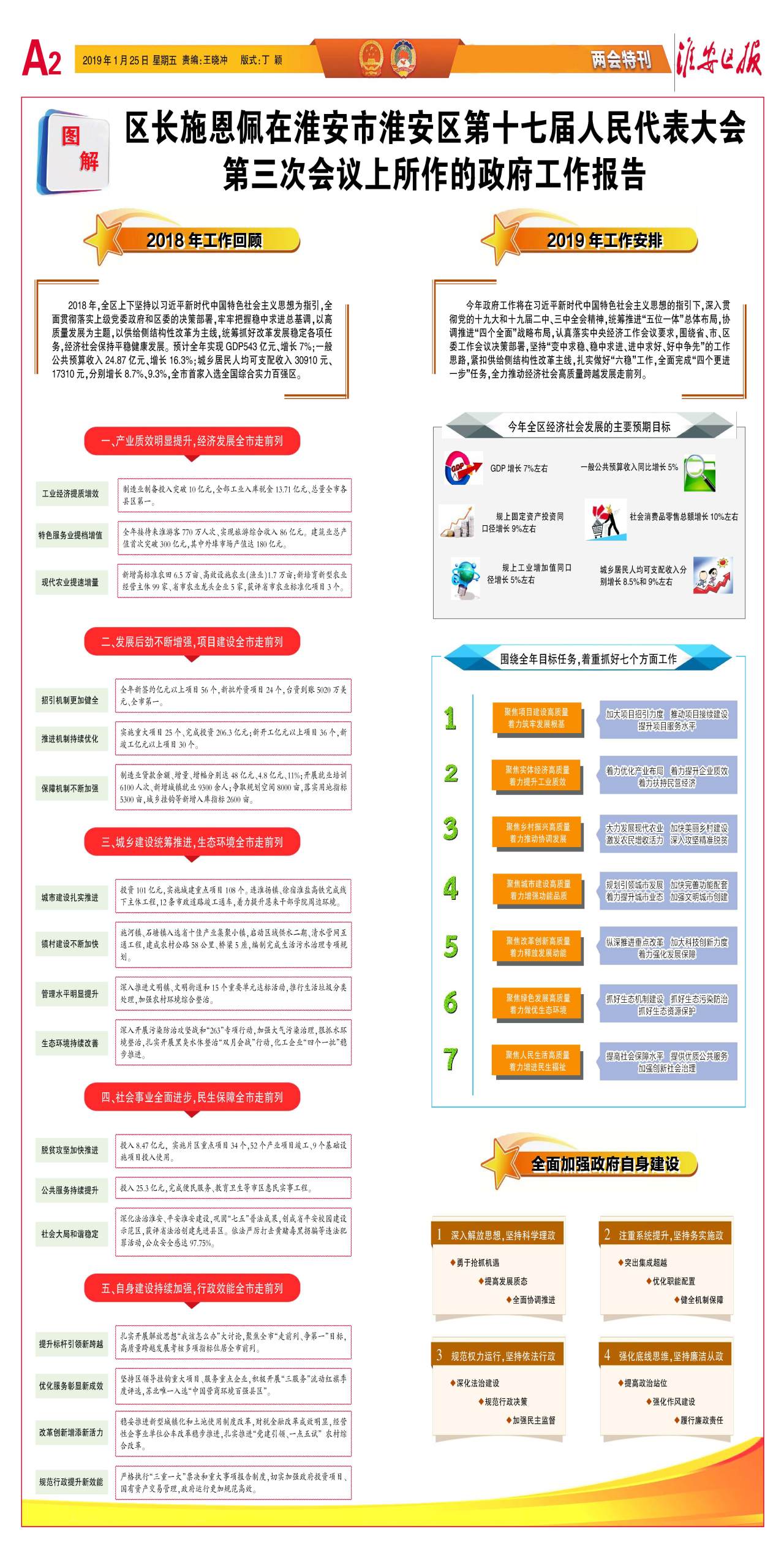 第二版:两会特刊