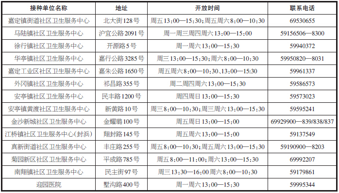 嘉定区接种单位一览表