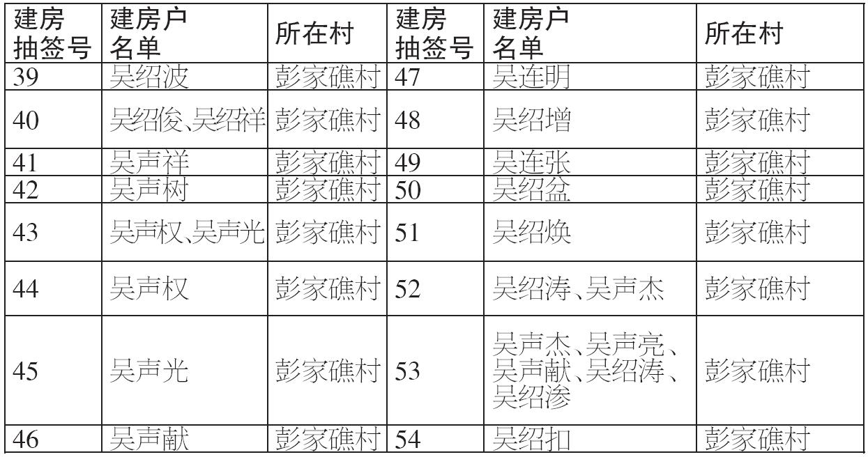 彭家礁村村民吴绍波等18户16间拆迁安置,土地座落于钱库镇前吴村甬台