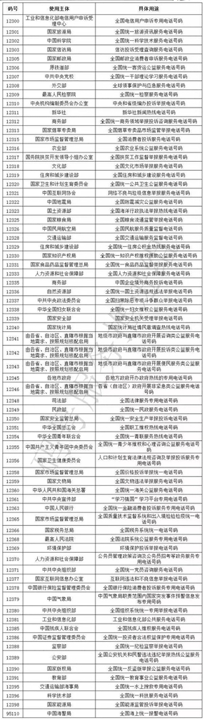 最全的政务公务类短号码,这些电话能解决大问题