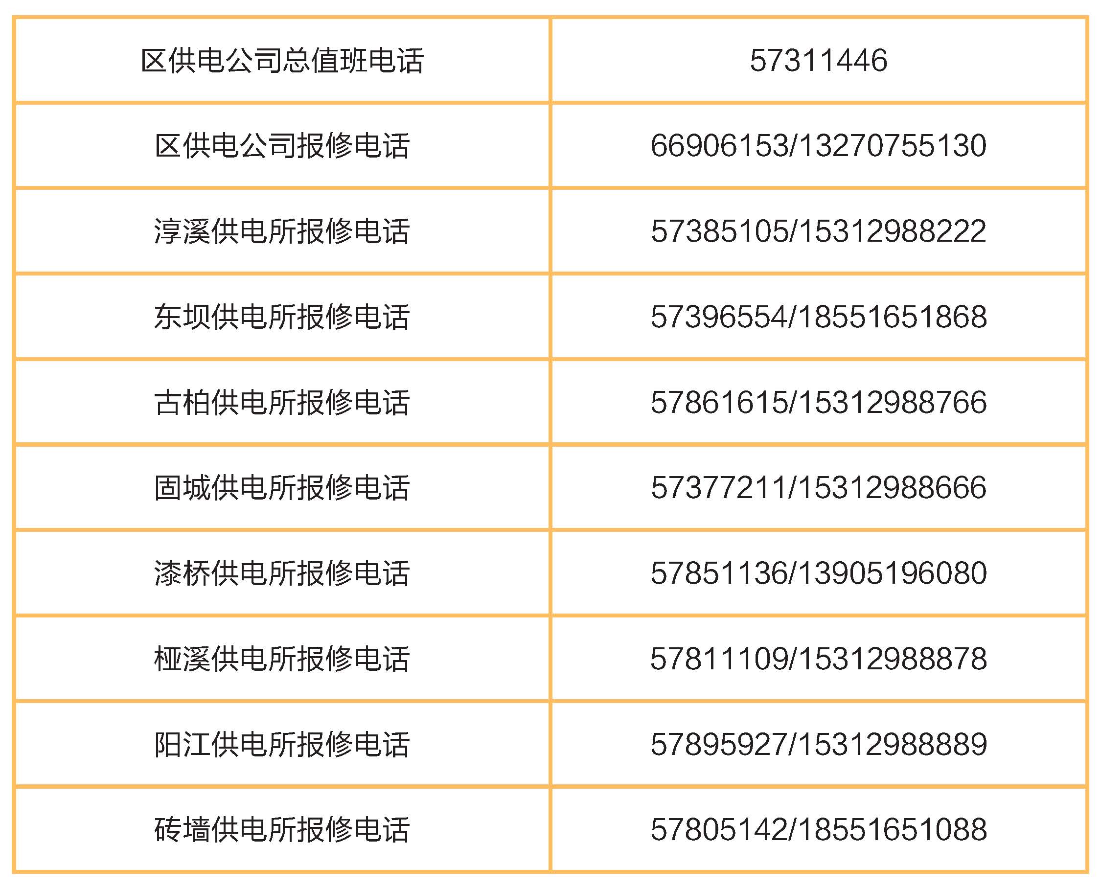 国网南京市高淳区供电公司报修电话