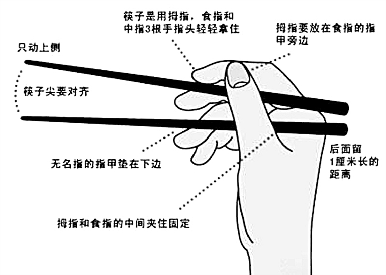 你拿筷子的方法正确吗