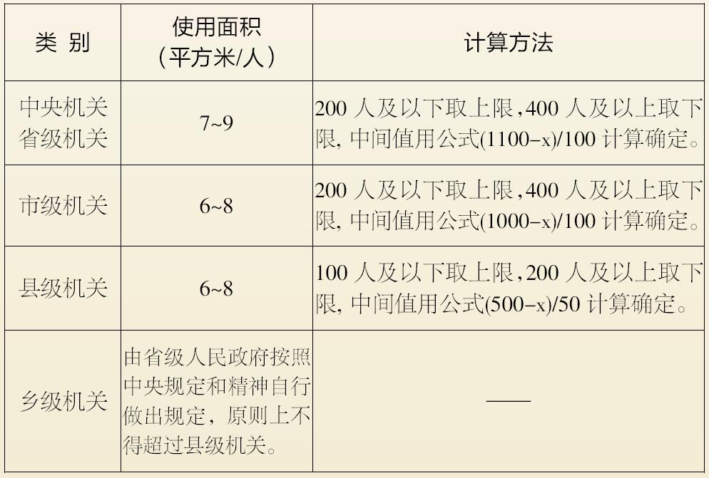 建设规模以及相关设备需求确定,宜按照办公室和服务用房使用面积之和