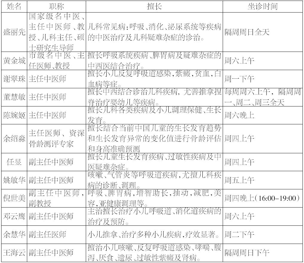 方回春堂城西馆皮肤科部分医生名单