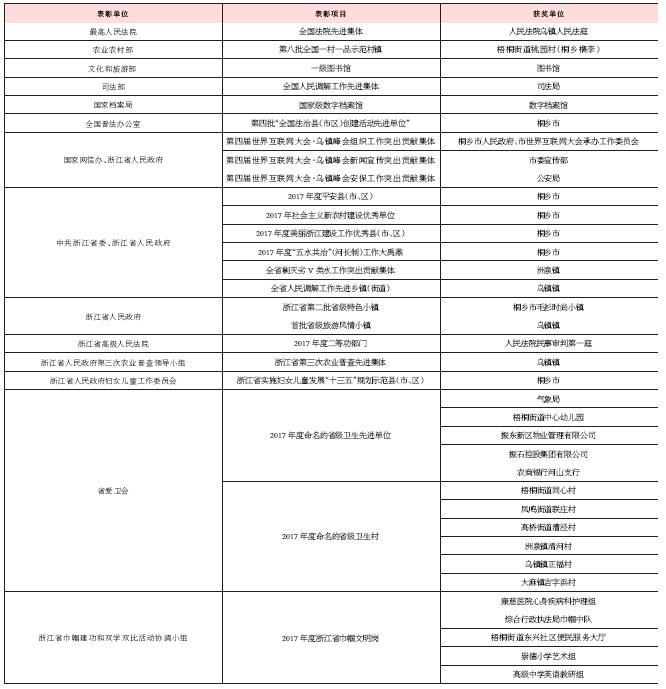 桐乡市三级干部大会表彰名单