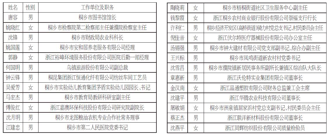 2015-2019年桐乡市劳动模范和模范集体公示