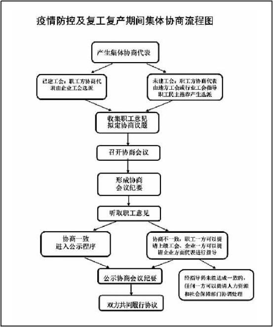 闵行出台全市首份集体协商操作指引