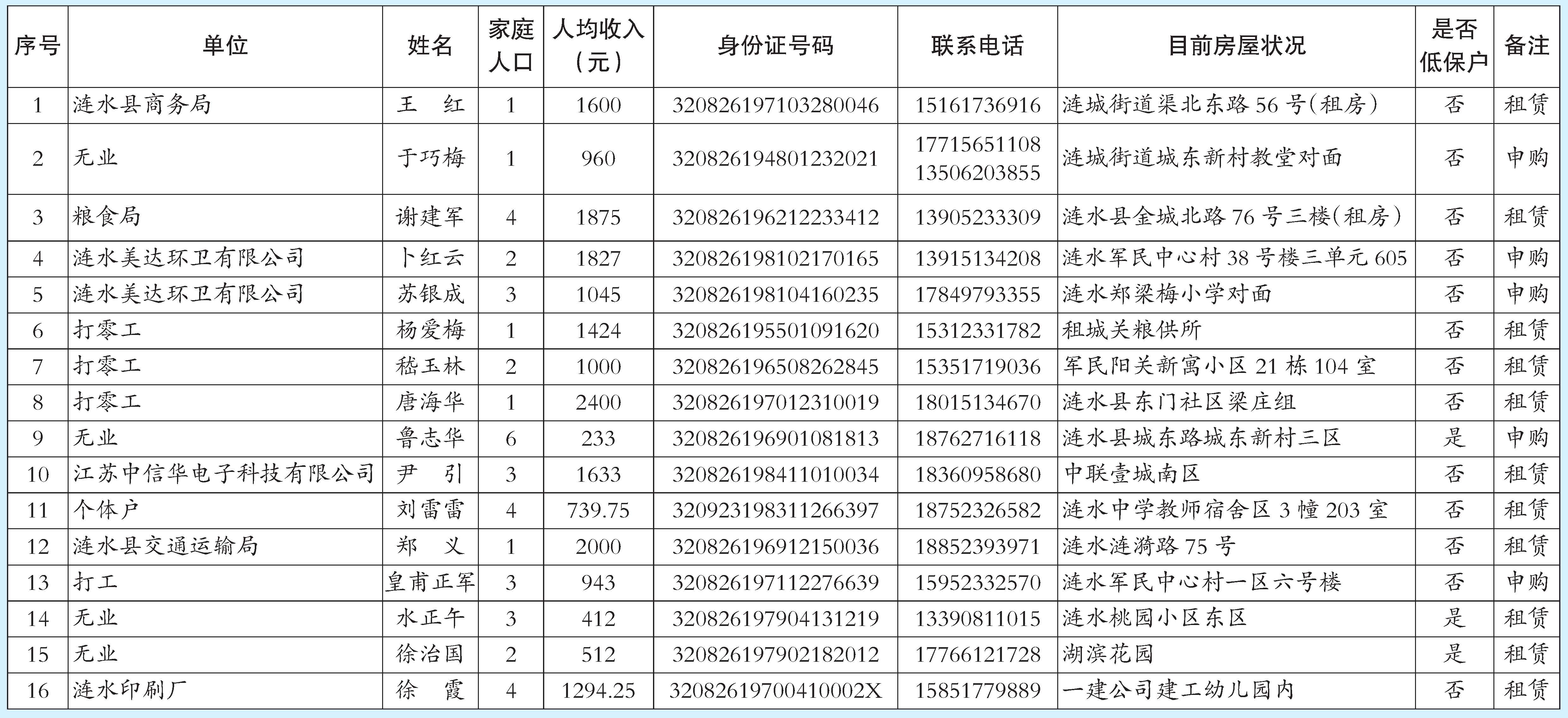 公示-涟水日报