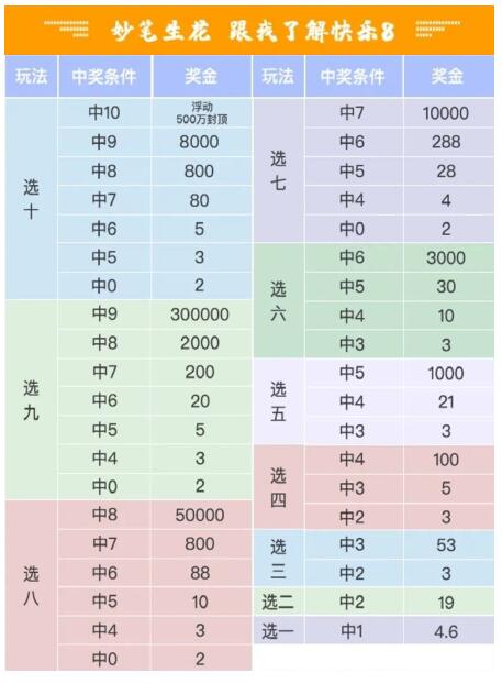 启东60家福彩站点作为全国首批试点福彩快乐810月28号即将上线啦