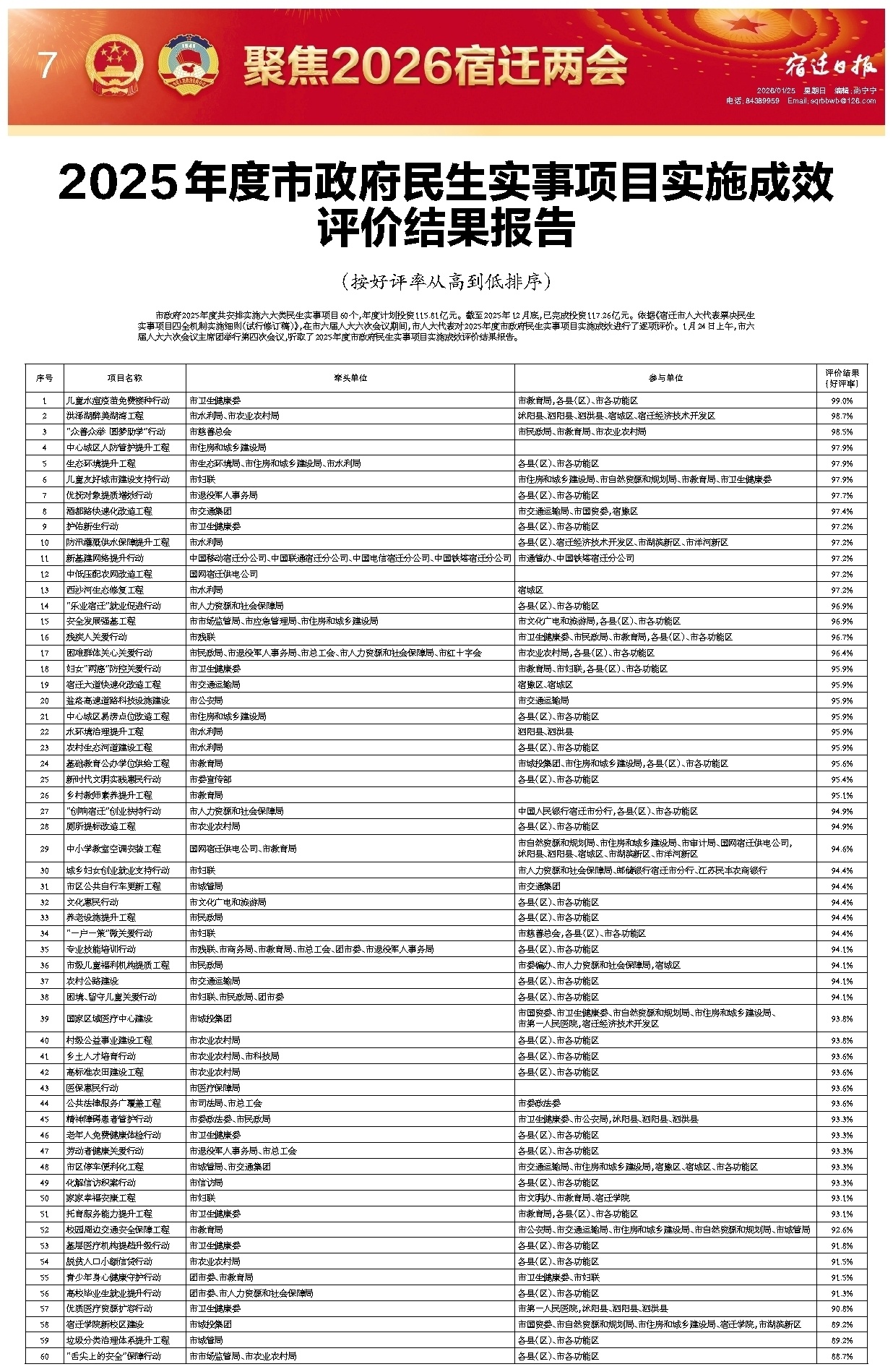 聚焦2026宿迁两会