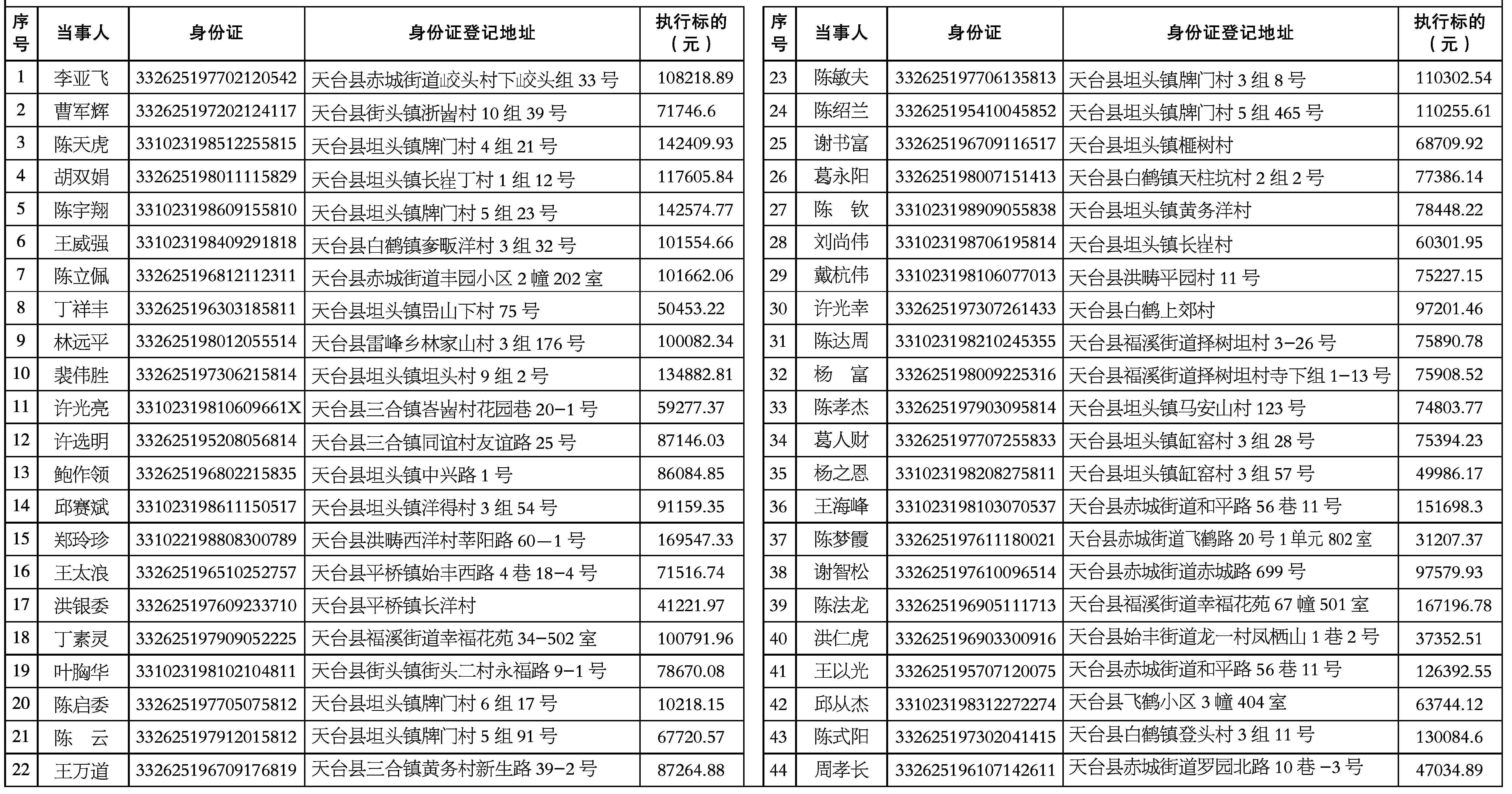 执行曝光台--天台报