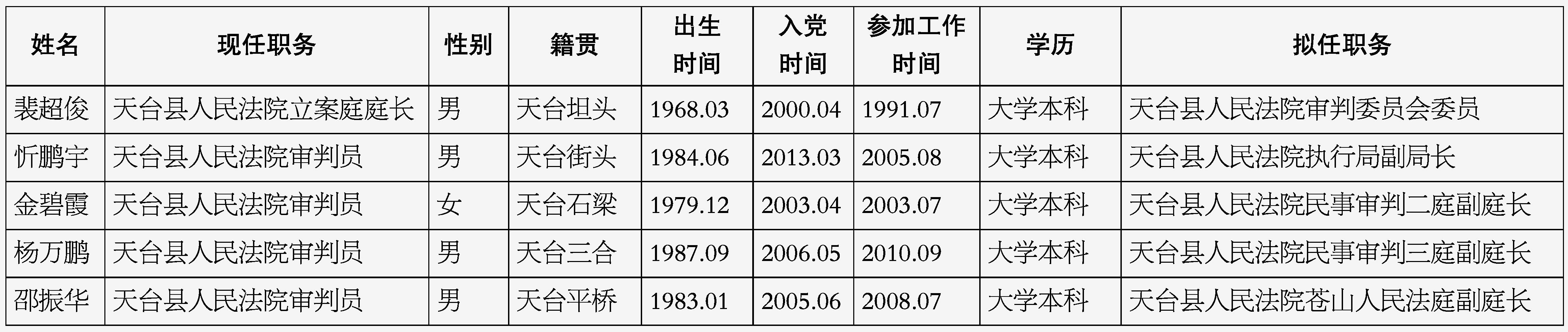 任前公示--天台报