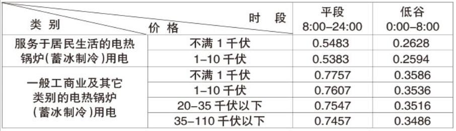 江蘇省電熱鍋爐蓄冰製冷峰谷分時銷售電價表