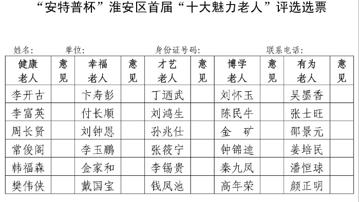 注:1,本次公布的每类候选人按姓氏笔画排序