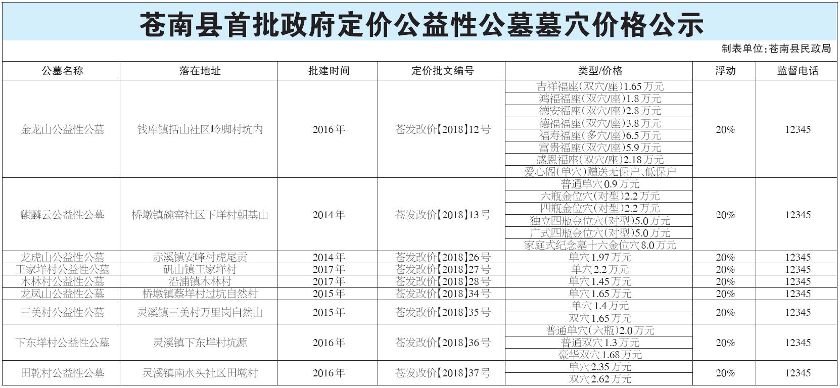 苍南县首批政府定价公益性公墓墓穴价格公示