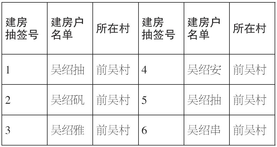 拆遷安置,土地座落於錢庫鎮前吳村甬臺溫高速安置項目範圍內2棟,房屋