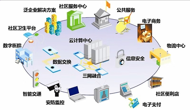 点子社区