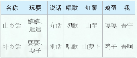 当代高淳人说话方式的多元化