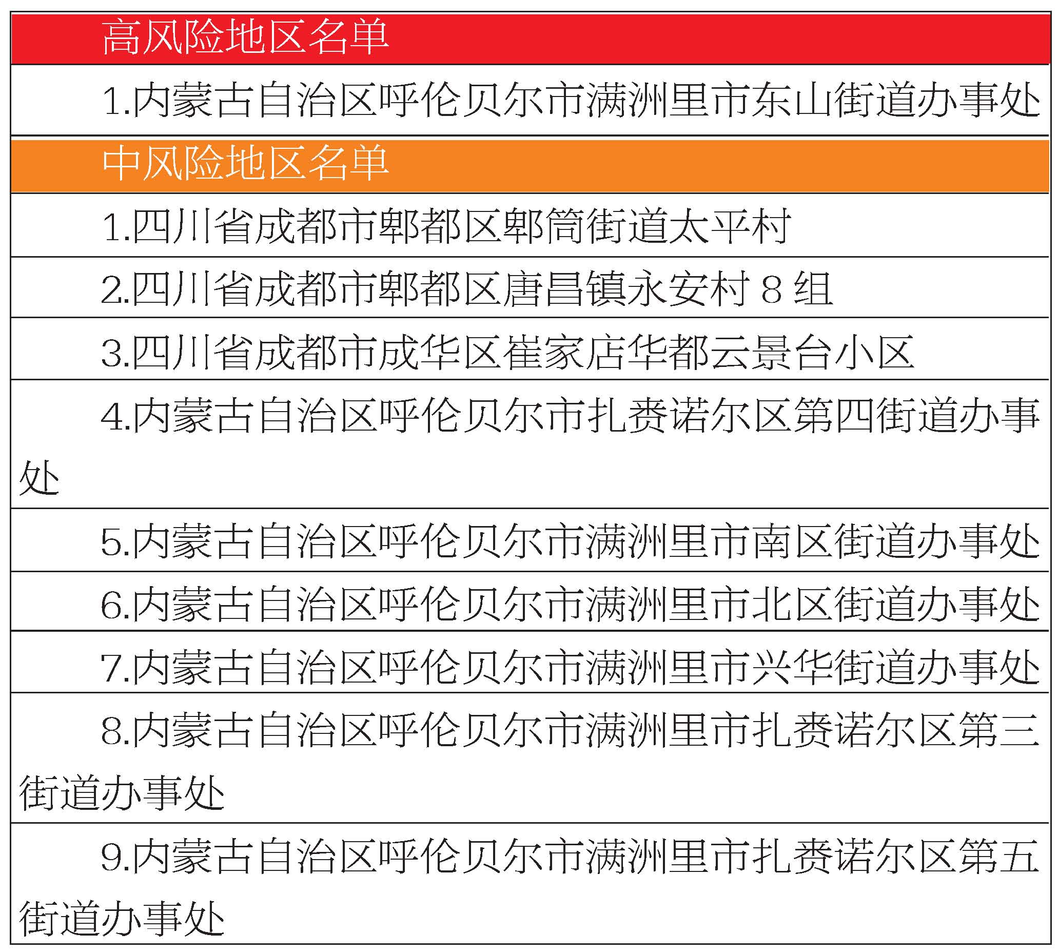 建德市新冠肺炎疫情防控指揮部第115號公告