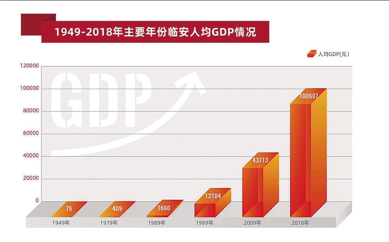 财政实力显著增强