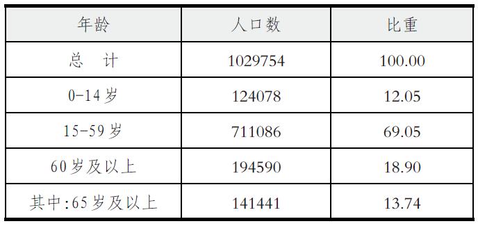 桐鄉市2020年第七次全國人口普查主要數據公報1