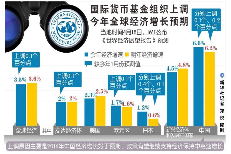 中國經濟增長為世界經濟注入動力