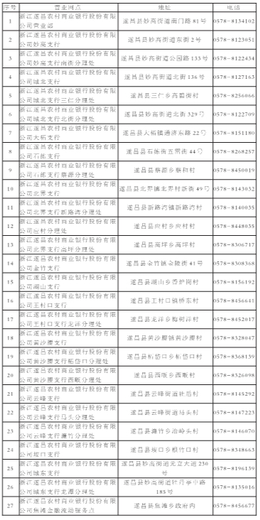 浙江遂昌農村商業銀行股份有限公司2021年信息披露報告