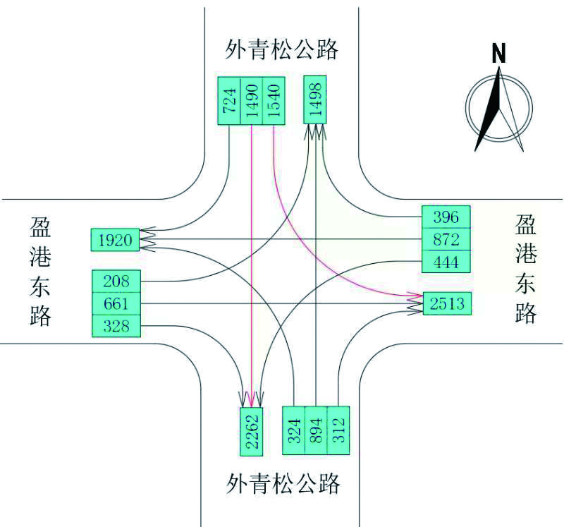 交通流线图怎么画图片