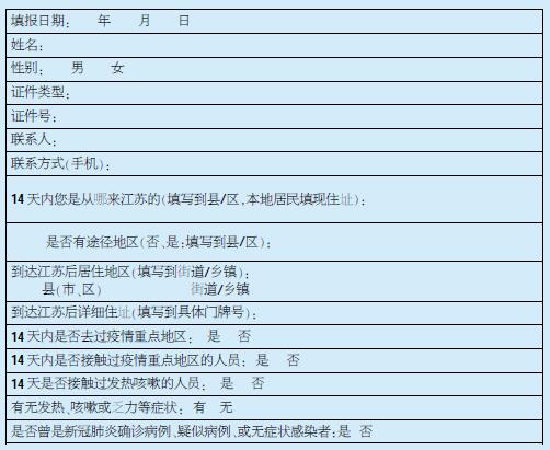 綠色管理人員簽字: 單位蓋章:注:個人健康申報卡有效期14天1.