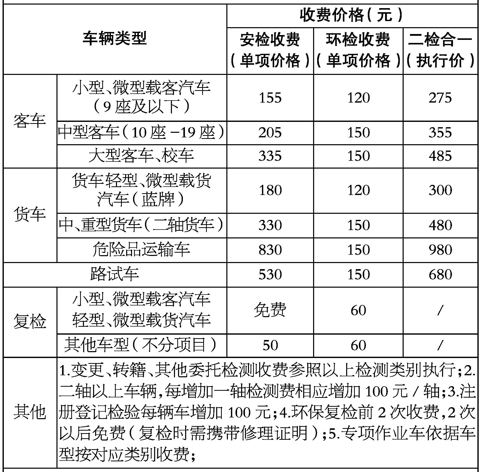 监督电话:12345  交投检测咨询电话:0576