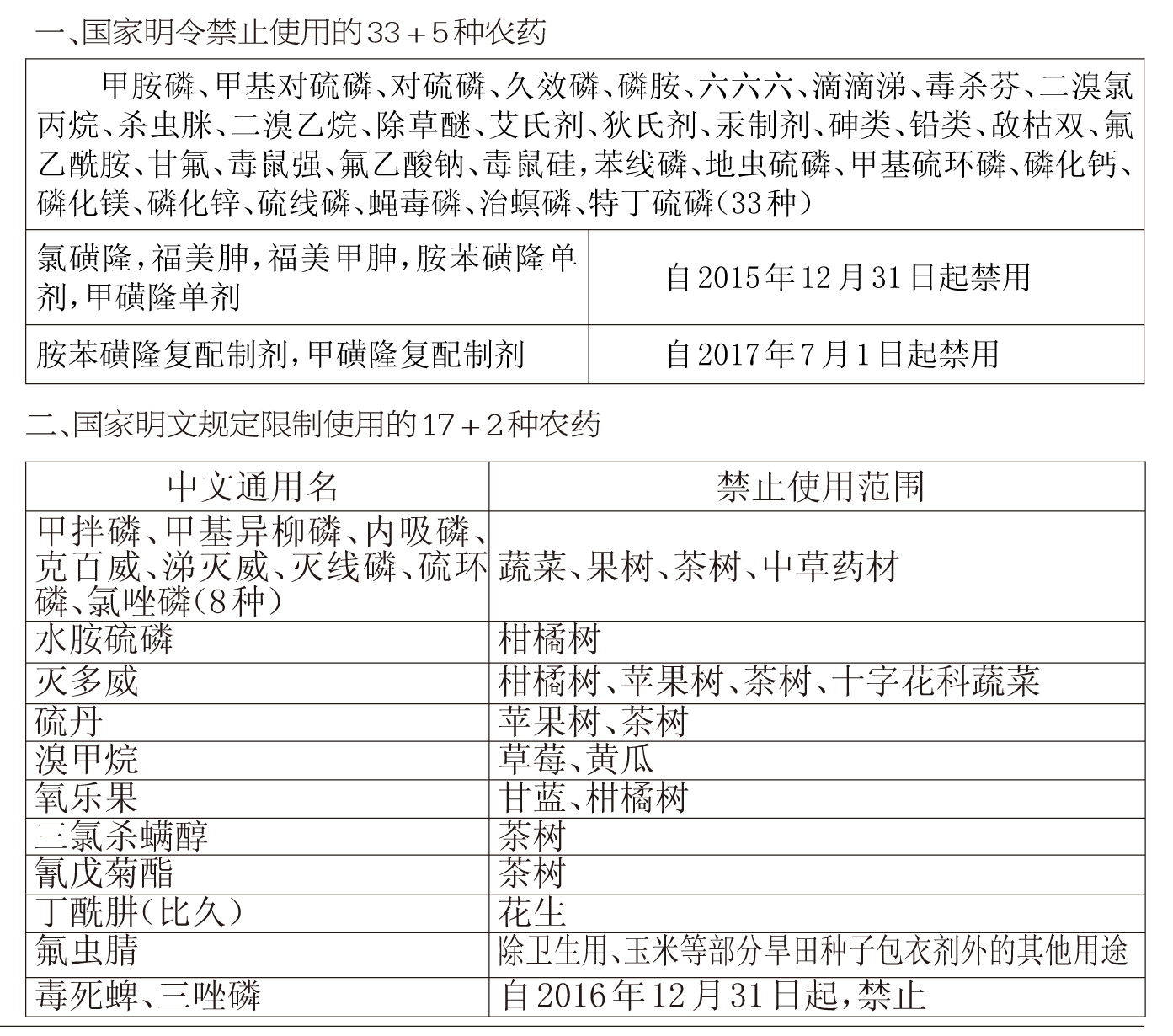 甲基硫环磷图片