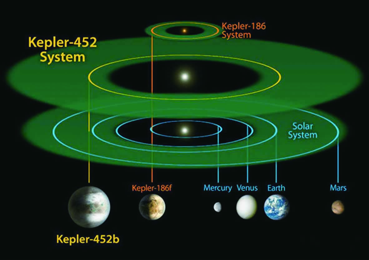 冥王星:开普勒