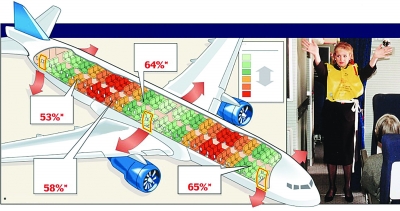 网传"飞机安全座位图"